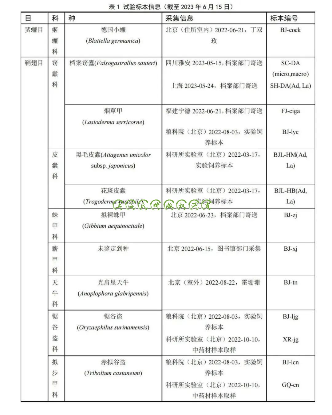 档案学术 | 档案库房鞘···
